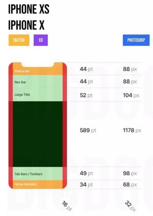 iPhoneXS和去年的iPhoneX