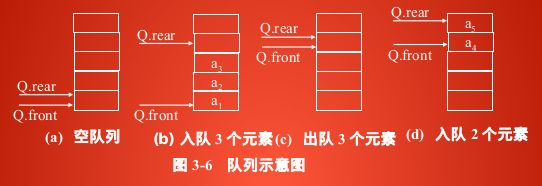 假溢出现象