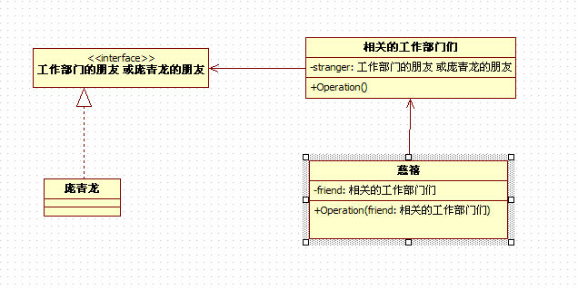 《Android之大话设计模式》--设计原则 第五章：迪米特法则 慈禧太后为何不和陌生人说话 - 无尘 - 无尘