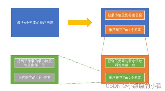 C++数据结构算法（二）排序算法集合_第2张图片