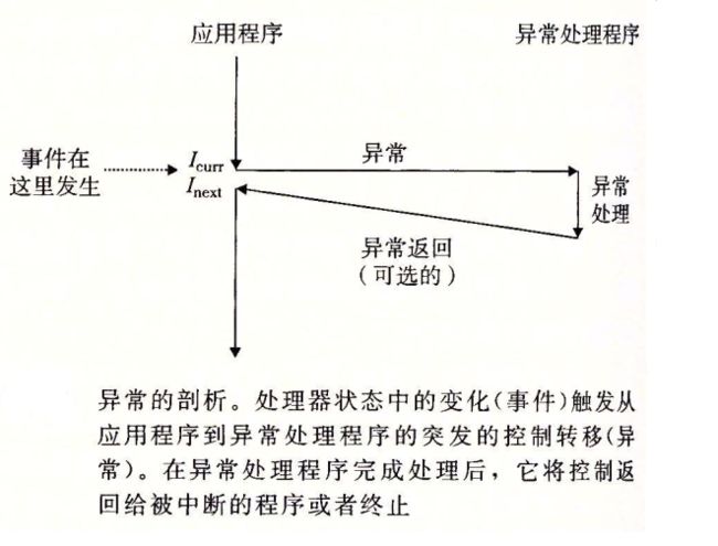 异常的剖析