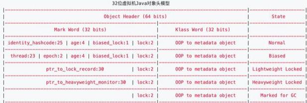 小姐姐问：Object obj=new Object()究竟占多少字节啊？