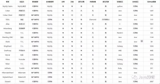 这个有点强，MySQL常用优化指南及大表优化思路（值得收藏）