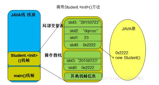 java程序的执行过程详解