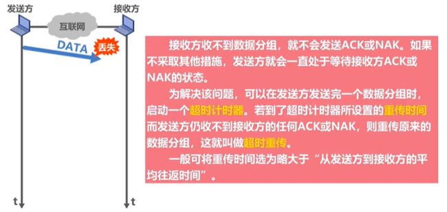 超时重传