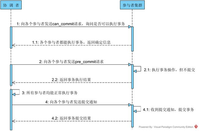 事务提交时序图