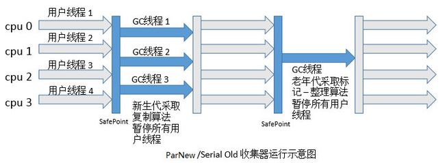 浅谈JVM和垃圾回收_第5张图片