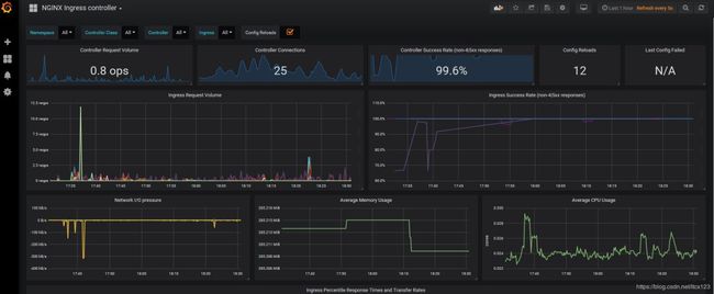 龙腾出行基于Kubernetes的DevOps流水线实战_第10张图片