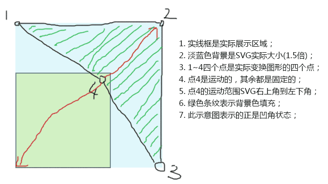 hover效果变换示意图