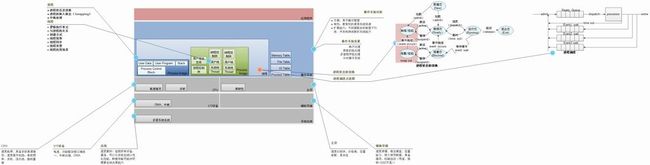 操作系统图解