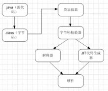 JVM运行原理