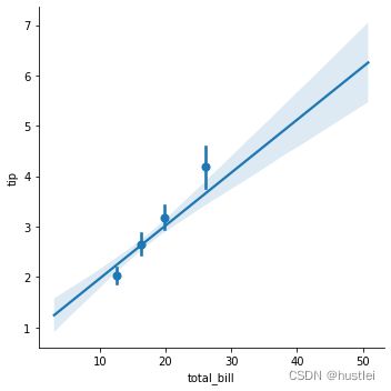 regplot5_x_estimator_bins