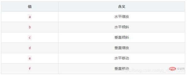 WEB面试题(1)_第8张图片