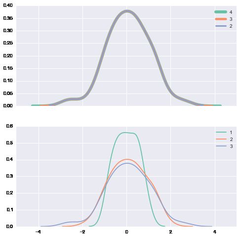 用 Seaborn 画出好看的分布图（Python）