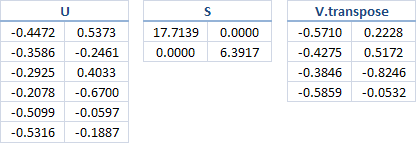 svd-recsys