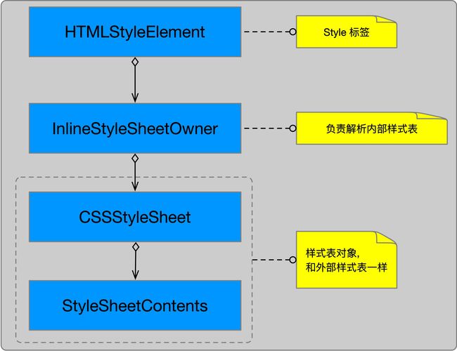 WebKit Inside: CSS 样式表的解析_第7张图片