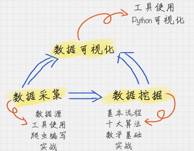 【数据分析46讲】基础篇_第1张图片