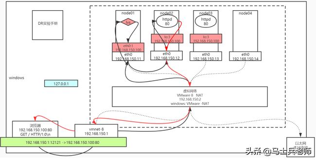 TCP/IP三次握手四次挥手、高并发终于被他通过画图讲清楚了