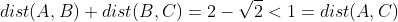 dist(A,B)+dist(B,C)=2-\sqrt{2}<1=dist(A,C)