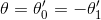 \theta = \theta'_0=-\theta'_1