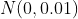 N(0,0.01)