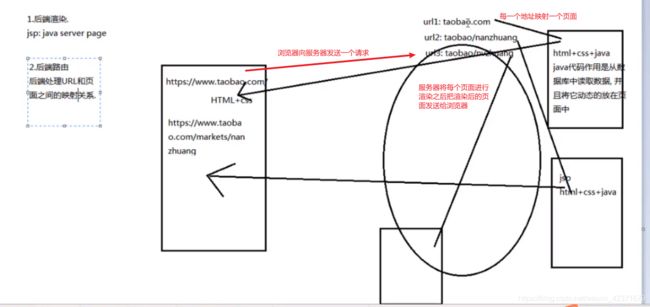 VUE 超级详细教程_第112张图片