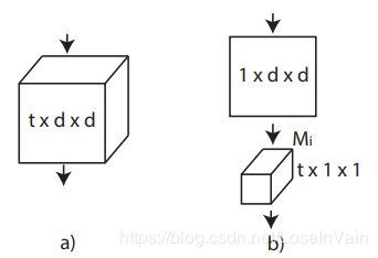 2+1D_block