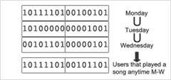 NoSQLFan：用Redis bitmap统计活跃用户