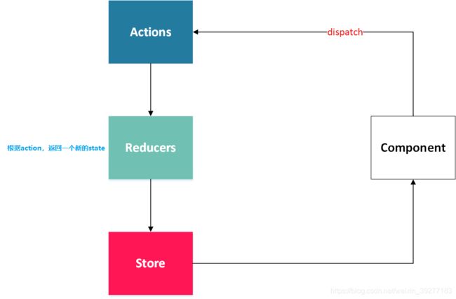 React基础学习_第12张图片
