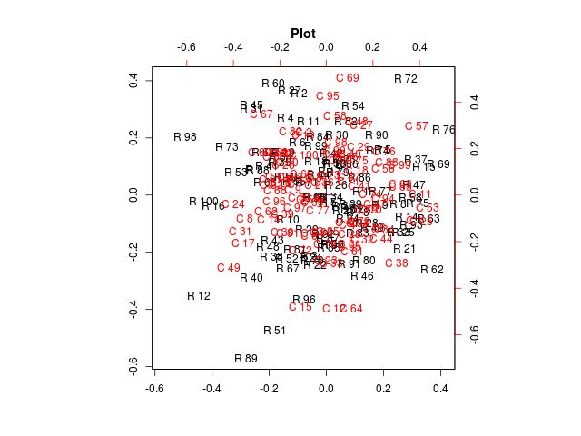 plot5