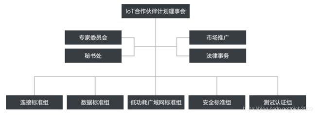 基于阿里云LinkWAN实现设备上云（1） LinkWAN平台简析_第3张图片