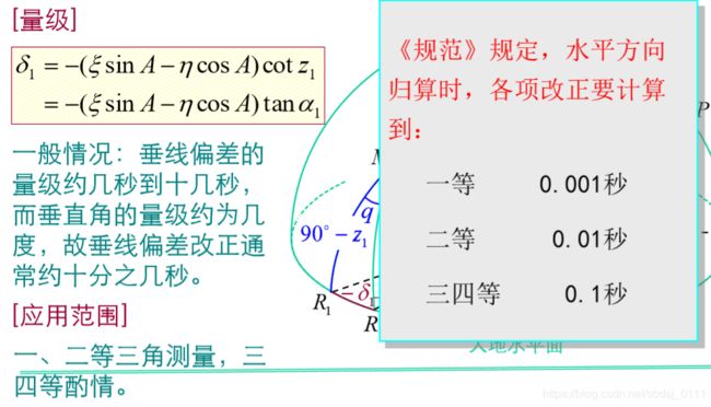 量级