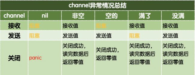 channel异常总结