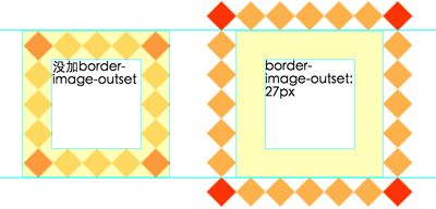 border-image-outset