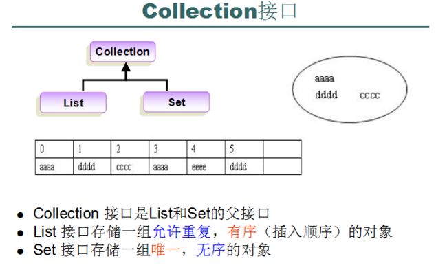 Collection接口