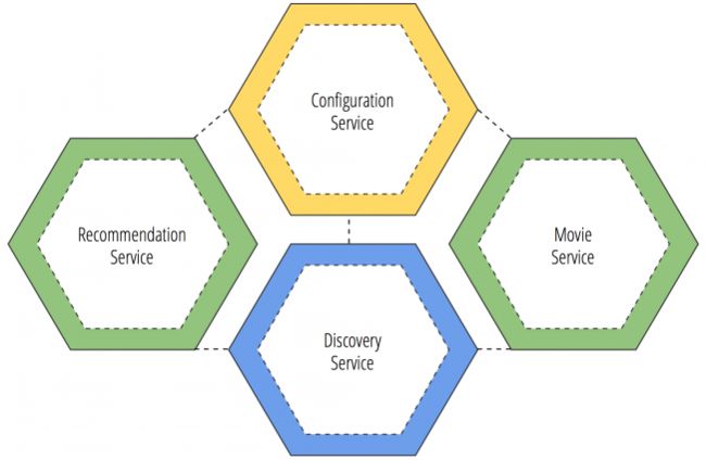 acm_pic5_config_service