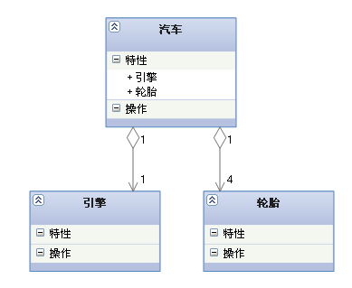 UML类图几种关系的总结