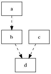 dot-simple2