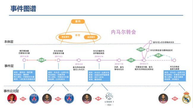 CCKS 2019 | 百度 CTO 王海峰详解知识图谱与语义理解_第6张图片