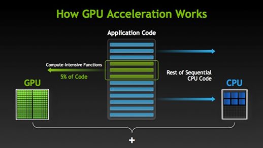 如何利用 GPU 实现加速