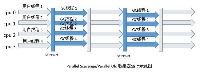 浅谈JVM和垃圾回收_第6张图片