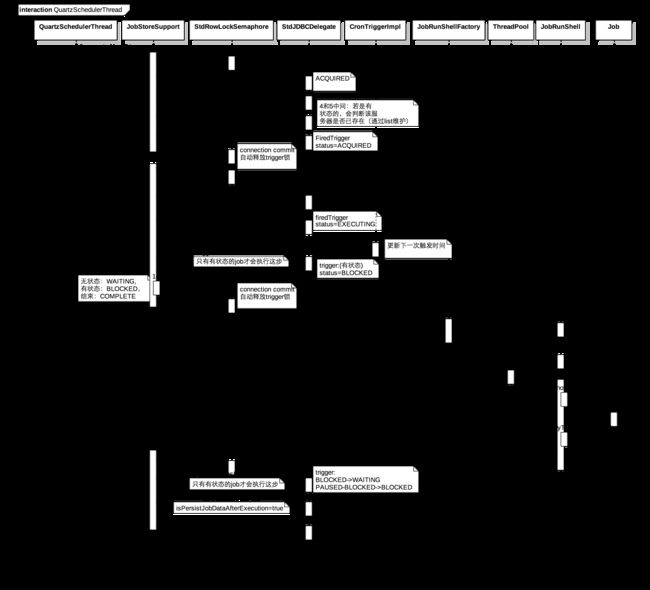 QuartzSchedulerThread时序图