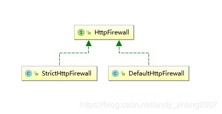 HttpFirewall