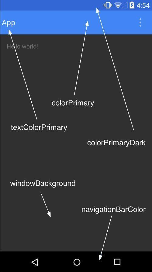 Android Jetpack之AppCompat - Actionbar篇_第3张图片