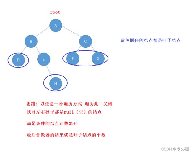 分分钟带你解决数据结构------Java详解二叉树_第73张图片