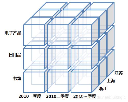 CUBE逻辑结构