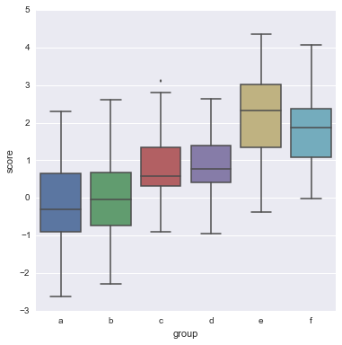 用 Seaborn 画出好看的分布图（Python）