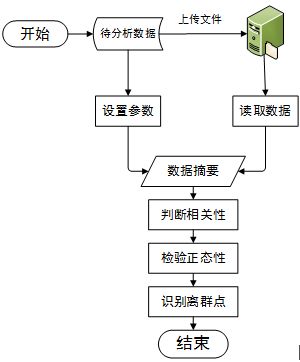 数据上传