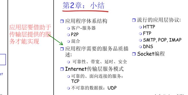 【计算机网络:自顶向下方法】(二)应用层_第116张图片