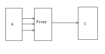 代理模式